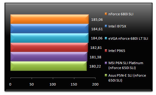 00474283-photo-nvidia-nforce-680i-lt-sli-farcry.jpg