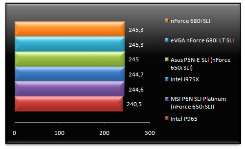 00474329-photo-nvidia-nforce-680i-lt-sli-doom-3.jpg