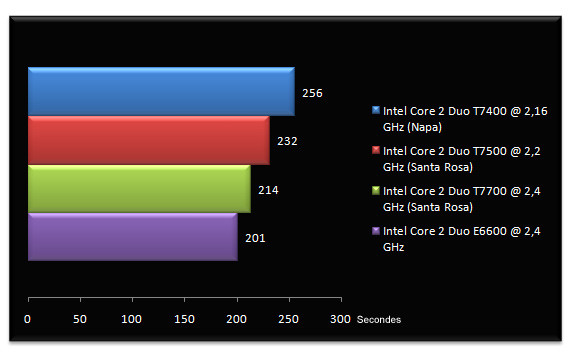 00496421-photo-test-intel-santa-rosa-tmpgenc.jpg