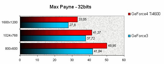 022E000000051958-photo-geforce4-ti4600-max-payne.jpg