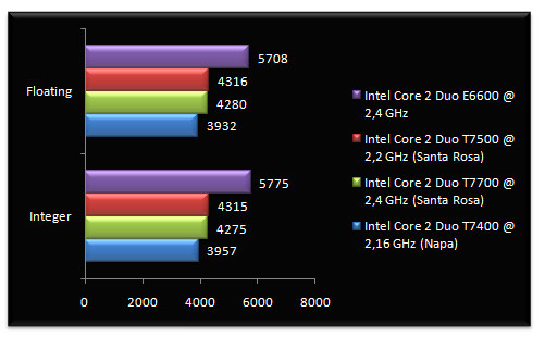 00496419-photo-test-intel-santa-rosa-sandra-m-moire.jpg