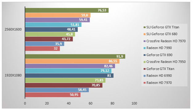 05930644-photo-amd-radeon-hd-7990-farcry-3.jpg