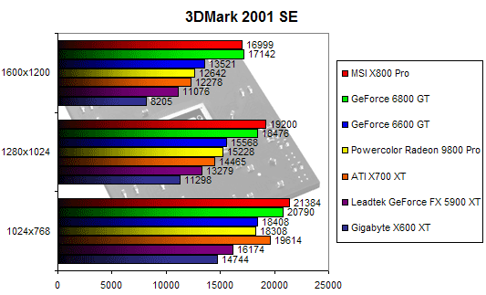 00099997-photo-x700-3dmark-2001se.jpg