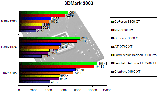 00099998-photo-x700-3dmark-2003.jpg