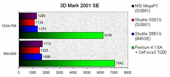 022F000000058597-photo-msi-megapc-futuremark-3d-mark-2001-se.jpg