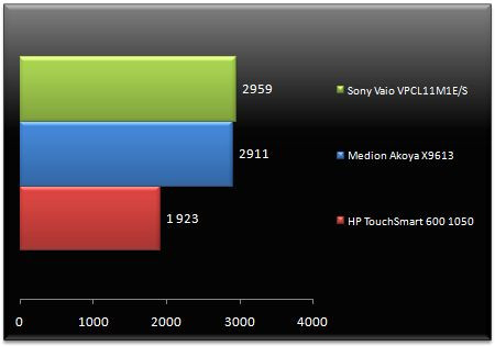 02712872-photo-3dmark-06-cpu.jpg