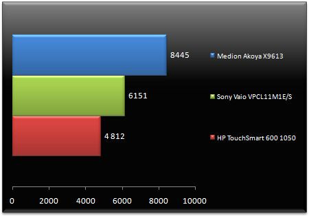 02712876-photo-cinebench.jpg