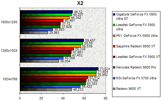 00079099-photo-test-gigabyte-5950u-x2.jpg