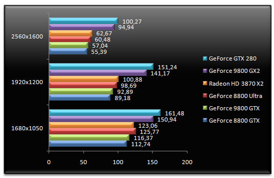 01368300-photo-nvidia-geforce-gtx-280-half-life-2-episode-2-aa.jpg