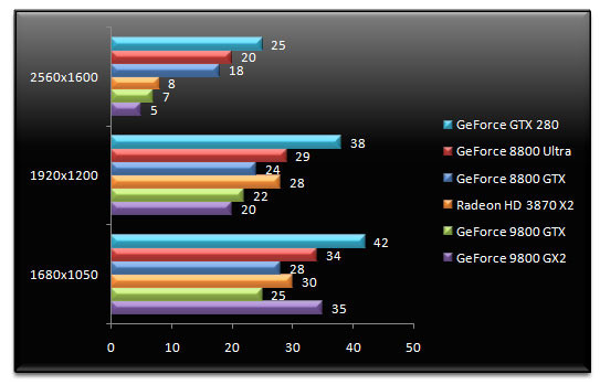 01368310-photo-nvidia-geforce-gtx-280-world-in-conflict-aa.jpg