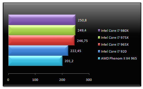 02991128-photo-intel-core-i7-980x-call-of-duty-4.jpg