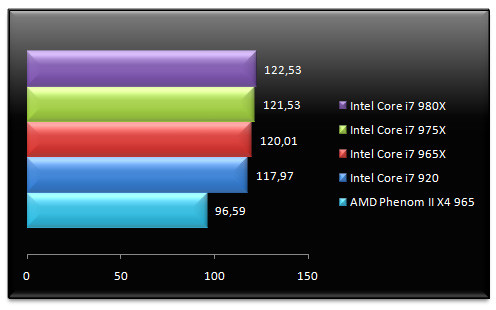 02991606-photo-intel-core-i7-980x-crysis-10x7.jpg