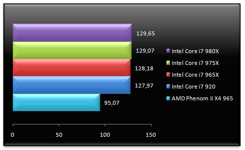 02991078-photo-intel-core-i7-980x-farcry-2.jpg