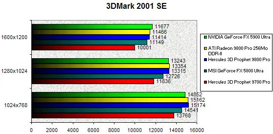 022E000000057930-photo-ati-radeon-9800-pro-ddr2-3dmark-2001se.jpg