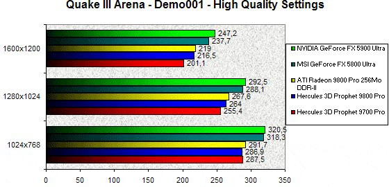 0230000000057931-photo-ati-radeon-9800-pro-ddr2-quake-iii.jpg