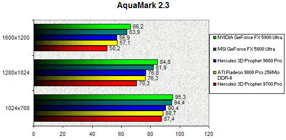 0232000000057933-photo-ati-radeon-9800-pro-ddr2-aquamark.jpg