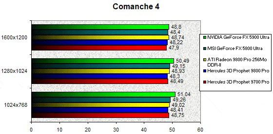 0230000000057936-photo-ati-radeon-9800-pro-ddr2-comanche-4.jpg