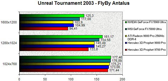 0230000000057937-photo-ati-radeon-9800-pro-ddr2-unreal-tournament-2003.jpg