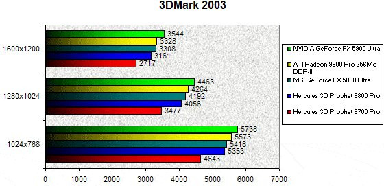 0230000000057938-photo-ati-radeon-9800-pro-ddr2-3dmark-2003.jpg