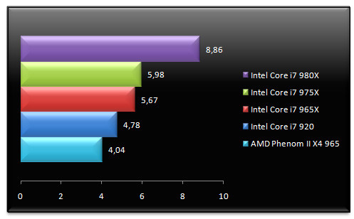 02990926-photo-intel-core-i7-980x-cinebench.jpg