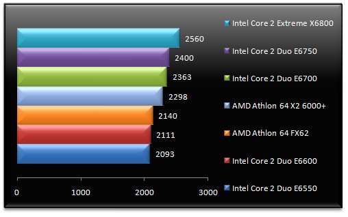 00524070-photo-intel-core-2-e6x50-3dmark-06-cpu.jpg