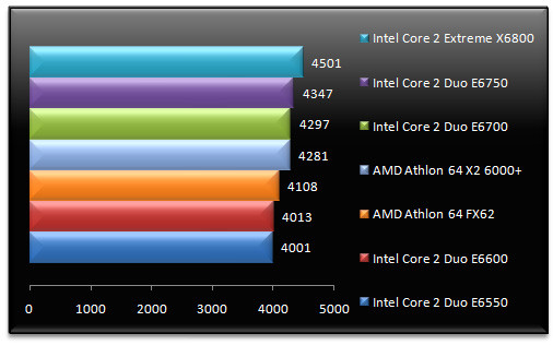 00524079-photo-intel-core-2-e6x50-pcmark-05-mem.jpg