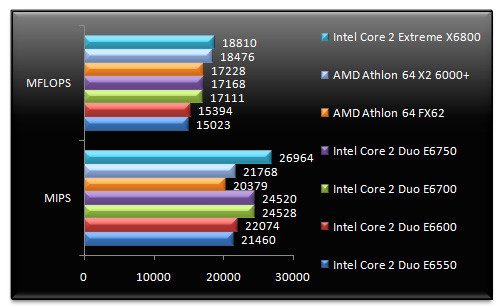 00524164-photo-intel-core-2-duo-e6x50-sandra-cpu.jpg