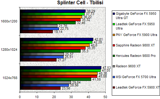 00079136-photo-test-gigabyte-5950u-splinter-cell.jpg