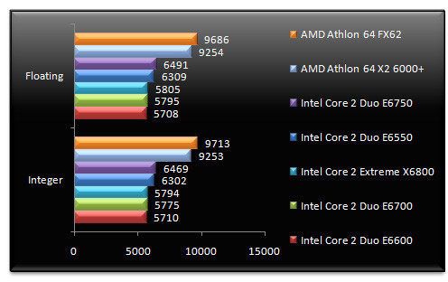 00524165-photo-intel-core-2-duo-e6x50-sandra-m-moire.jpg