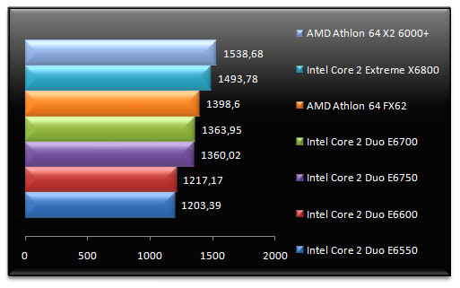 00524082-photo-intel-core-2-e6x50-sciencemark-2.jpg