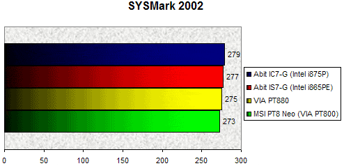 00063635-photo-test-pt880-sysmark-2002.jpg