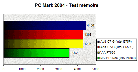 00063640-photo-test-pt880-pcmark-2004.jpg