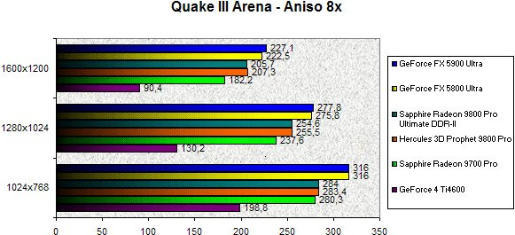 0245000000059349-photo-sapphire-radeon-9800-ddrii-quake-iii-arena-aniso-8x.jpg