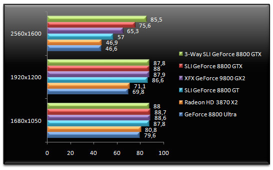 00971918-photo-test-geforce-9800-gx2-call-of-duty-4-4x.jpg