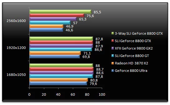 00971918-photo-test-geforce-9800-gx2-call-of-duty-4-4x.jpg