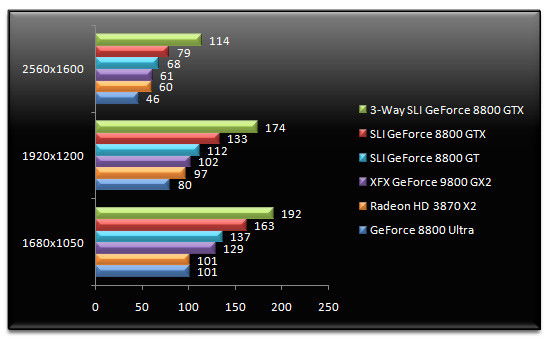 00971932-photo-test-geforce-9800-gx2-fear-aa.jpg