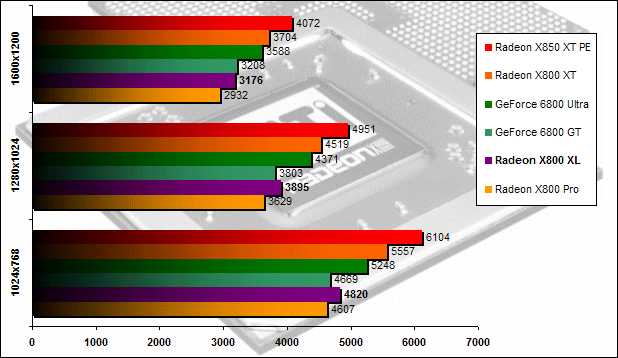 00111983-photo-ati-radeon-x800-xl-3dmark-2005.jpg