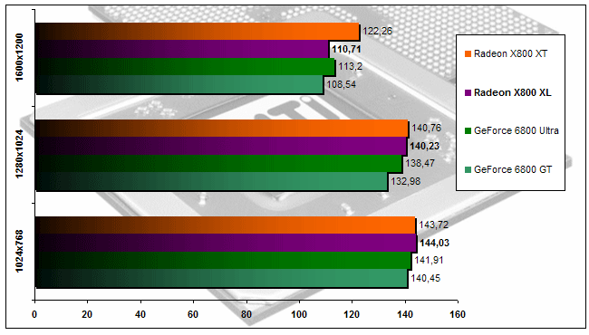 00112147-photo-ati-radeon-x800-xl-hl2.jpg