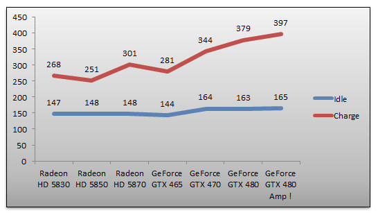 03326032-photo-nvidia-geforce-gtx-465-consommation.jpg