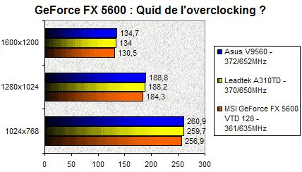 01AC000000059265-photo-comparatif-geforce-fx-5600-overclocking.jpg