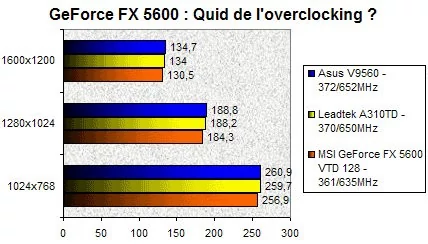 01AC000000059265-photo-comparatif-geforce-fx-5600-overclocking.jpg