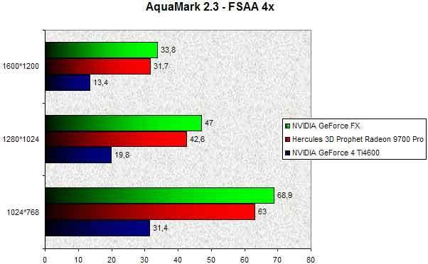 025A000000056478-photo-nvidia-geforce-fx-aquamark-2-3-fsaa-4x.jpg