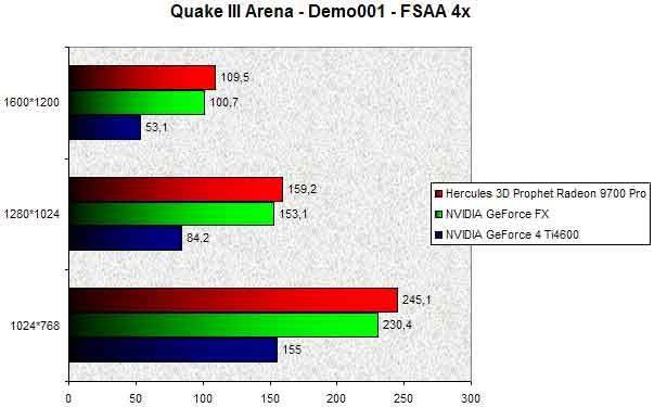 025B000000056480-photo-nvidia-geforce-fx-quake-iii-arena-fsaa-4x.jpg