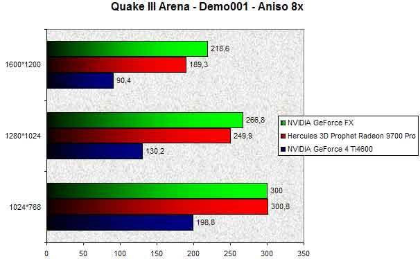 025E000000056482-photo-nvidia-geforce-fx-quake-iii-arena-aniso-8x.jpg