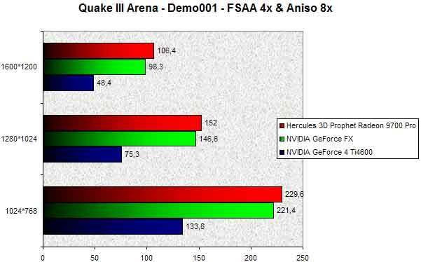 0259000000056484-photo-nvidia-geforce-fx-quake-iii-arena-fsaa-4x-aniso-8x.jpg