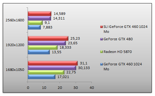 03368696-photo-nvidia-geforce-gtx-460-sli-metro-2033.jpg