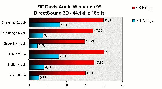 0230000000052703-photo-creative-extigy-ziff-davis-audio-winbench.jpg