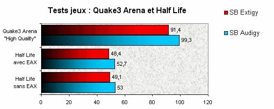 0230000000052704-photo-creative-extigy-quake3-arena-et-half-life.jpg