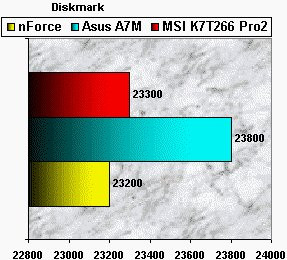 011F000000050476-photo-nforce-perf-disques.jpg