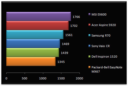 00560646-photo-comparatif-portables-3dm06-cpu.jpg